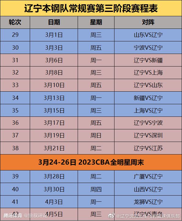 拉维亚、恩昆库：处于康复治疗的恢复阶段古斯托：正在接受康复治疗查洛巴、奇尔维尔、楚克乌梅卡、韦斯利-福法纳：继续接受康复治疗欧冠官方本轮最佳进球：阿克图尔克格鲁对阵曼联爆射近角破门欧足联官方消息，加拉塔萨雷中场阿克图尔克格鲁对阵曼联爆射近角破门当选欧冠小组赛第5轮最佳进球。